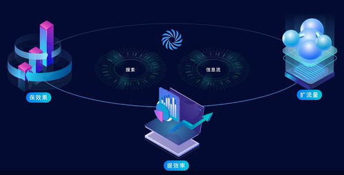 廣告市場(chǎng)大盤增長(zhǎng)承壓,阿里智能信息事業(yè)群 打包 產(chǎn)品求變現(xiàn)